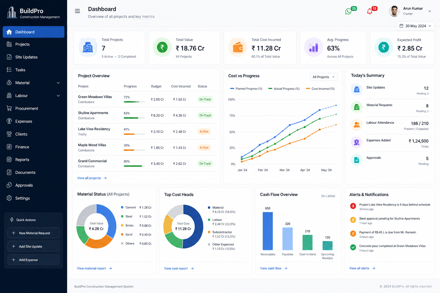 Your dashboard — all projects, costs and delays on one screen